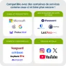cle-de-securite-yubikey-5-nfc-pack-retail-2
