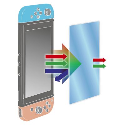 Verre trempé anti-lumière bleue Switch - Mythics